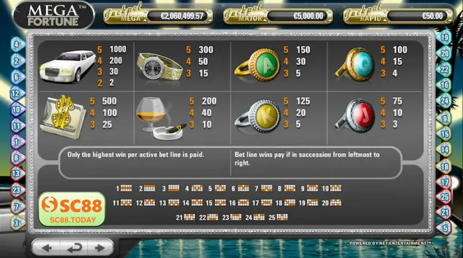 Mega Fortune có RTP cao đến 96.60% mang lại cơ hội thắng đều đặn